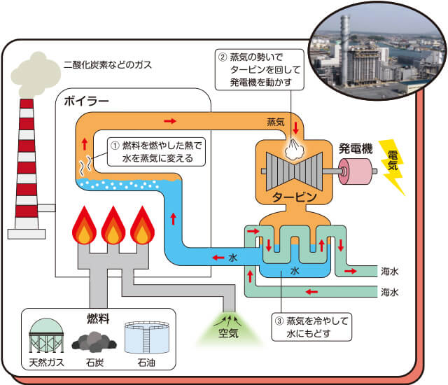 四日市火力発電所