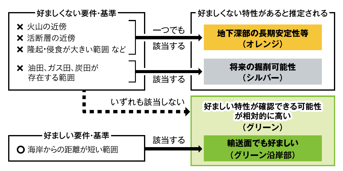 科学的特性マップ公表用サイト｜放射性廃棄物について｜原子力政策について｜資源エネルギー庁