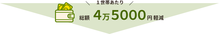 1世帯あたり総額45,000円軽減