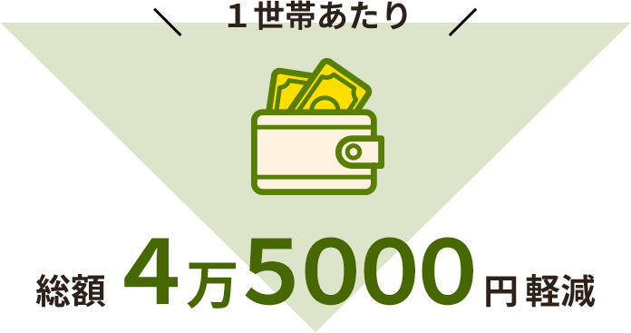 1世帯あたり総額45,000円軽減