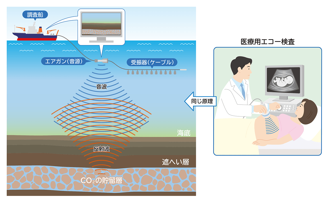 弾性波探査のイメージ