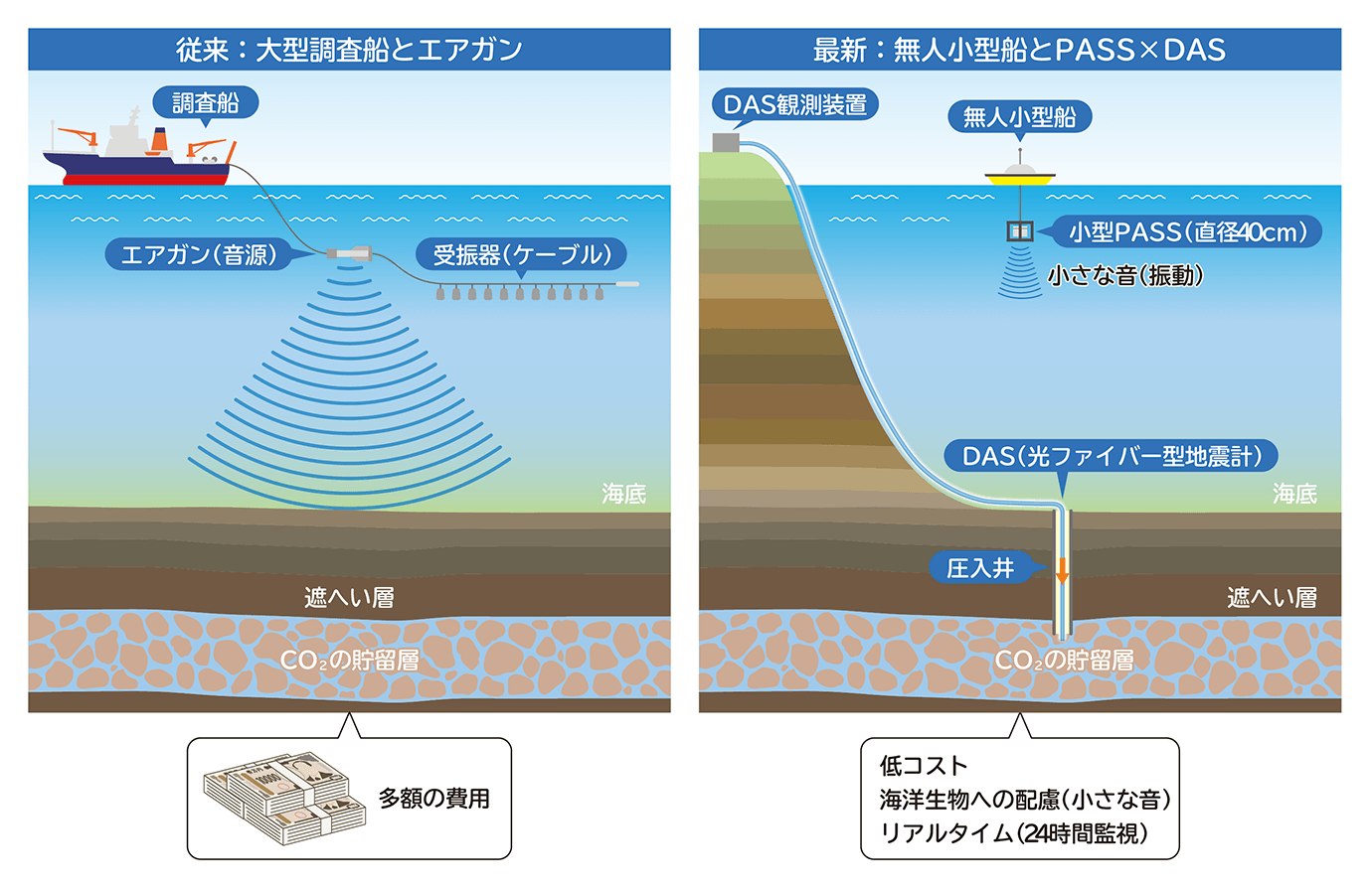 無人小型船とPASS×DASを利用した、最新のモニタリング技術