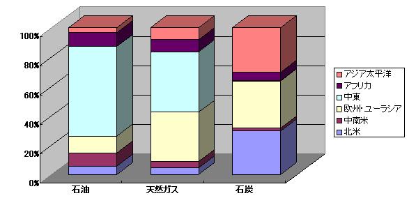 石炭とは