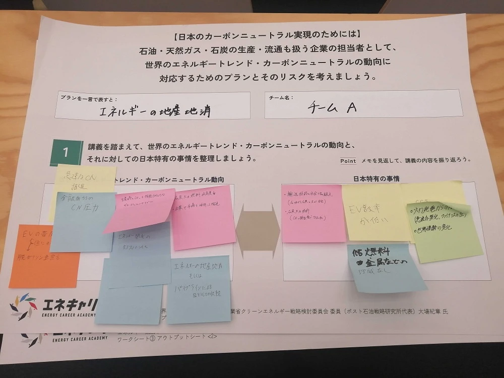 グループワークチームA