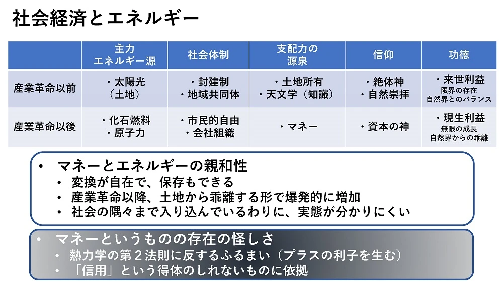 社会経済とエネルギー