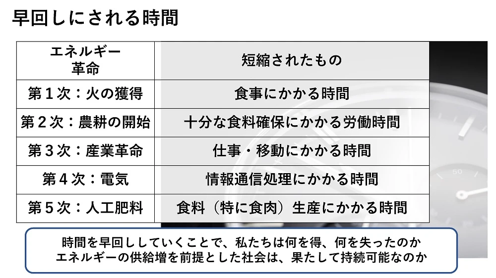 早回しにされる時間
