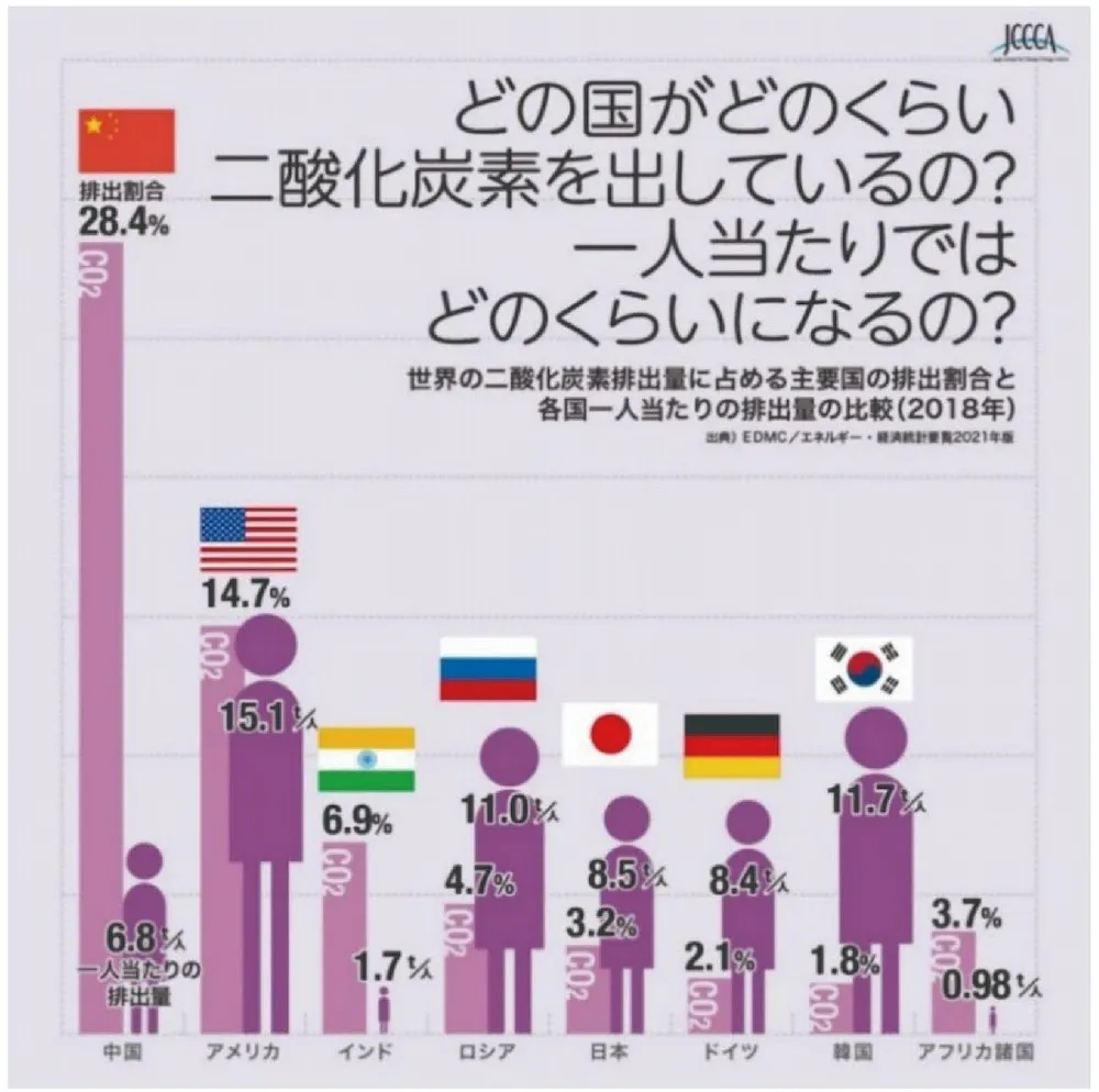出典:EDMC／エネルギー・経済統計要覧2021年版