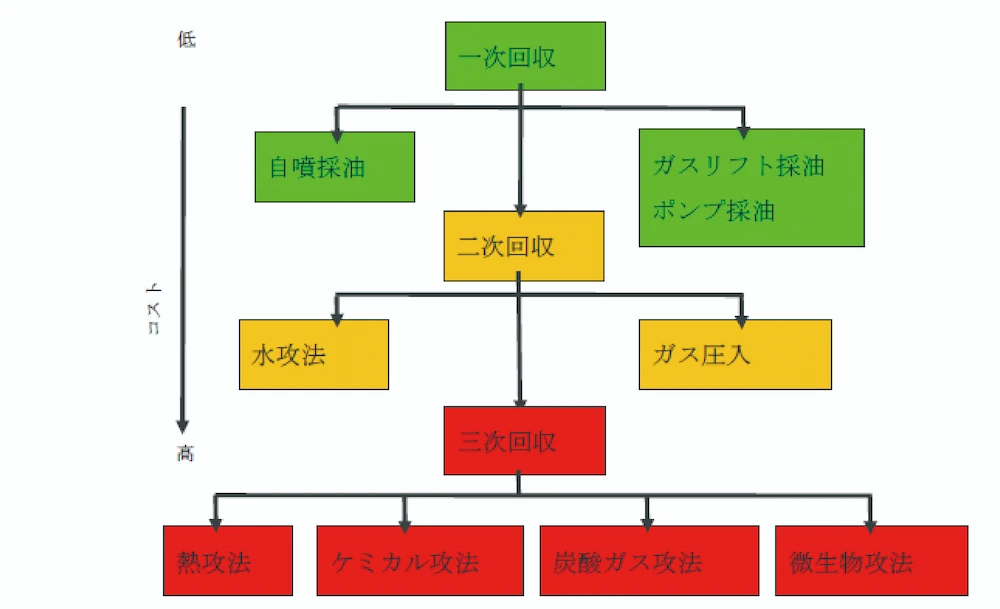 出典：Moritis G、1998に一部加筆