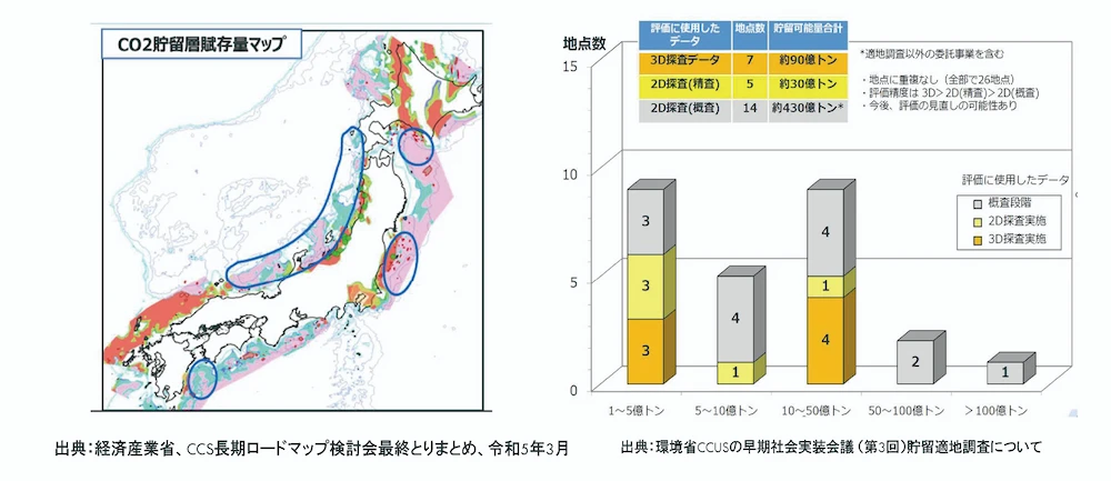 CCS事業についての補足データ1