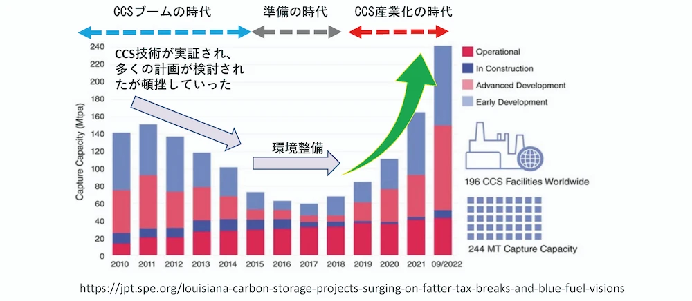 CCS事業についての補足データ2