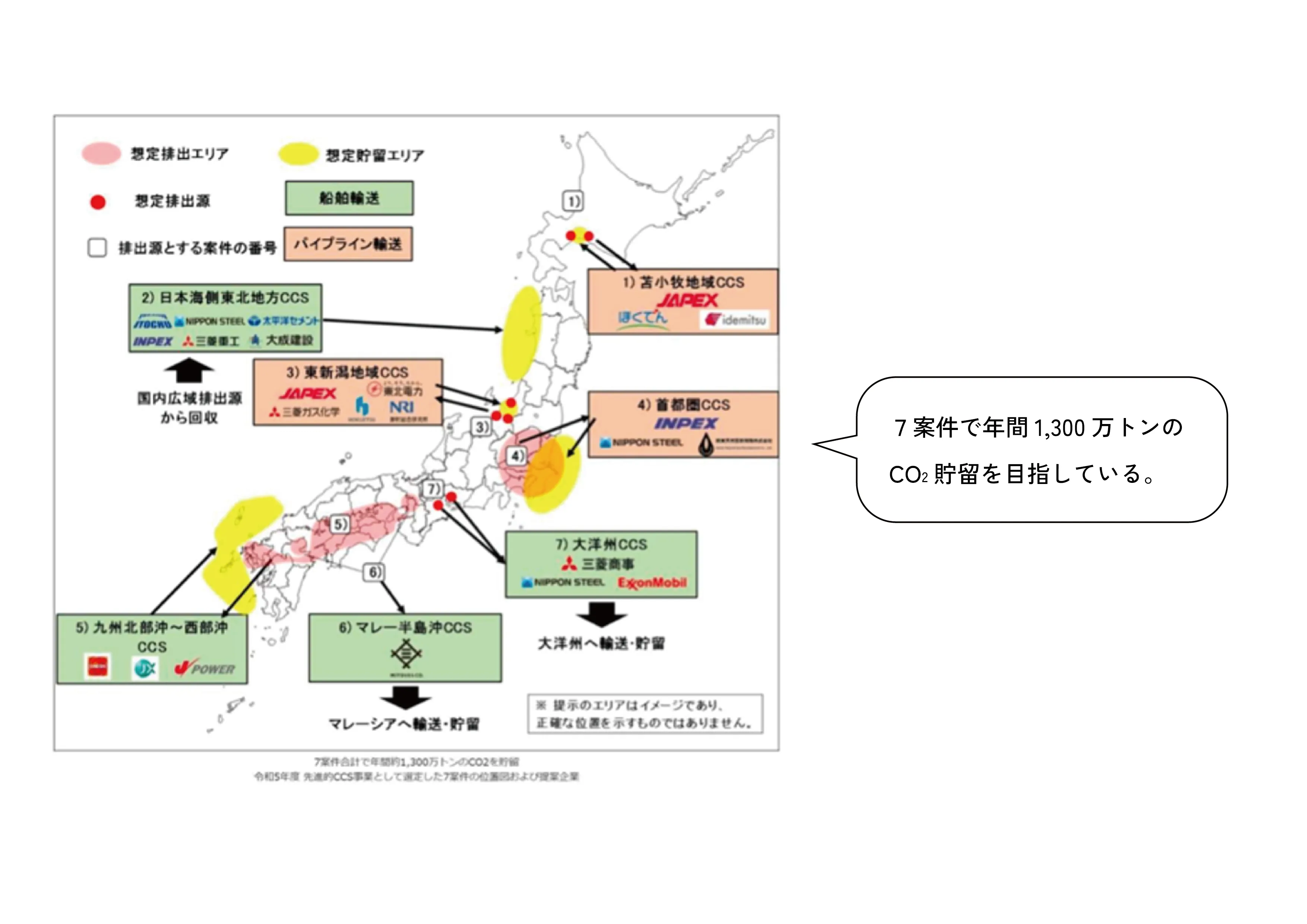 7案件で年間1,300万トンのCO2貯留を目指している width=