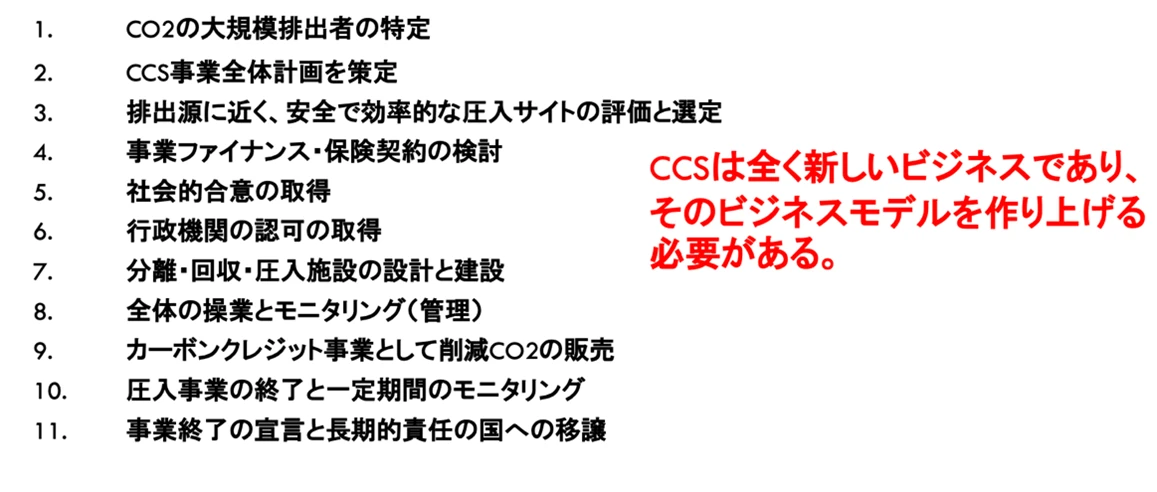 CCSを事業化する11項目