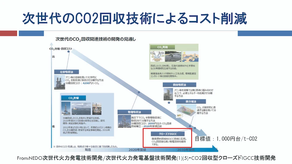 次世代のCO2回収技術によるコスト削減