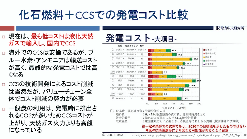 化石燃料+CCSでの発電コスト比較