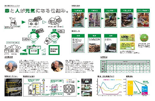森と人が元気になる仕組みづくりイメージ
