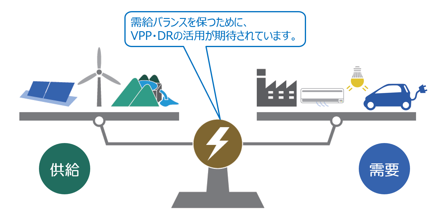 Vpp Drとは 資源エネルギー庁