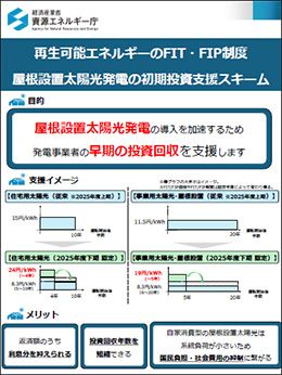 屋根設置太陽光発電の初期投資支援スキームリーフレット