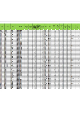 第5次発電水力調査データ
