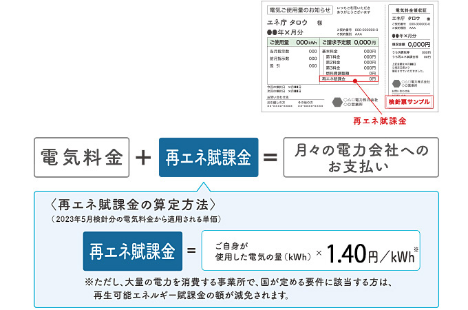 再生可能エネルギー発電促進賦課金とは