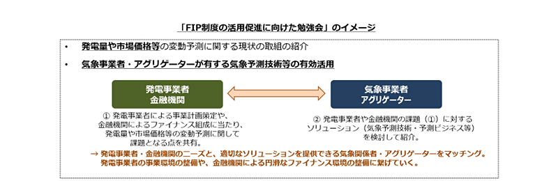 アグリゲーション・ビジネスや発電量・気象予測サービス等の紹介