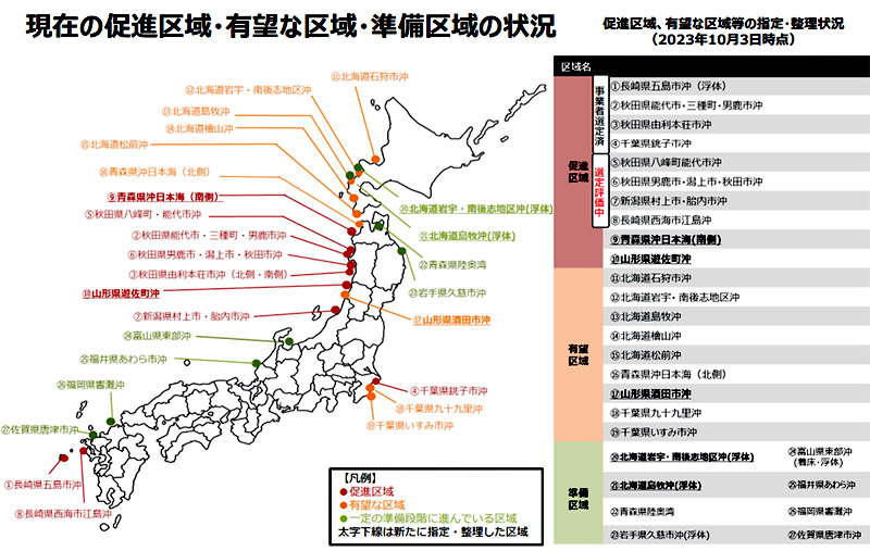 現在の促進区域・有望な区域・準備区域の状況