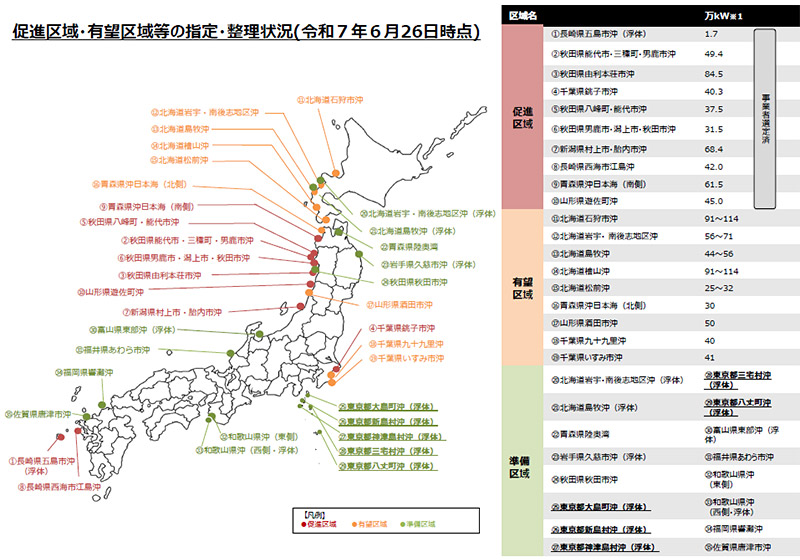 促進区域・有望区域等の指定・整理状況