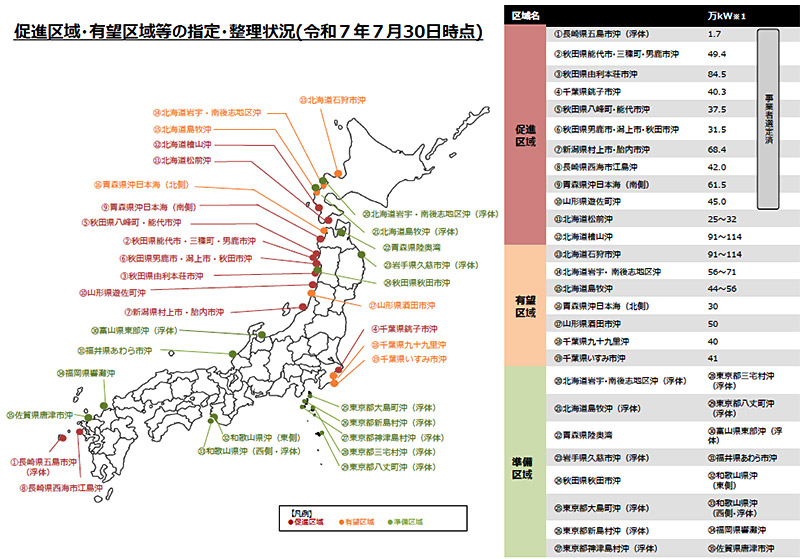 促進区域・有望区域等の指定・整理状況