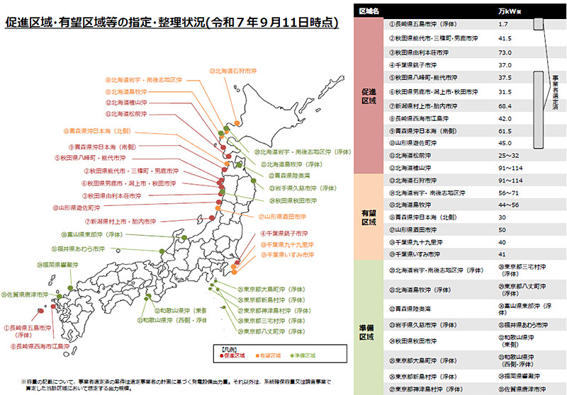 促進区域・有望区域等の指定・整理状況
