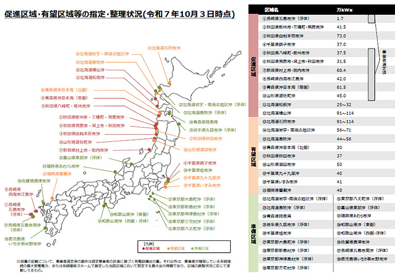 促進区域・有望区域等の指定・整理状況