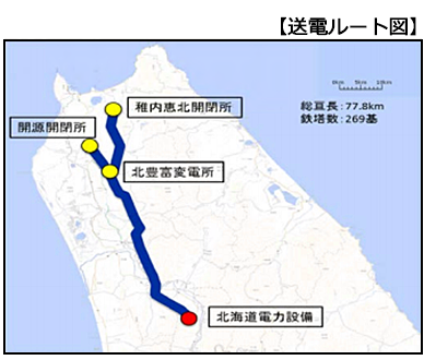 事例（1）北海道北部風力送電の事業概要
