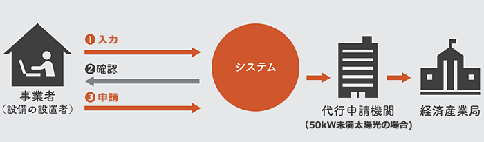 50kW未満太陽光の場合