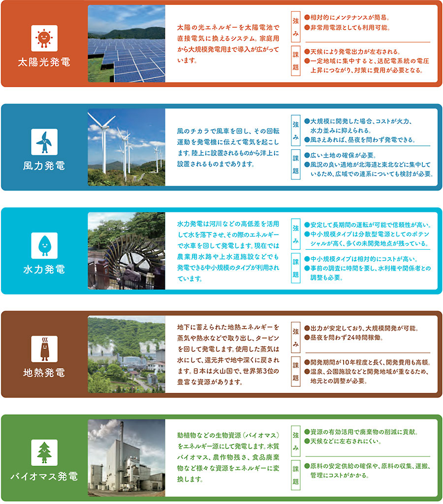 各エネルギーの特徴