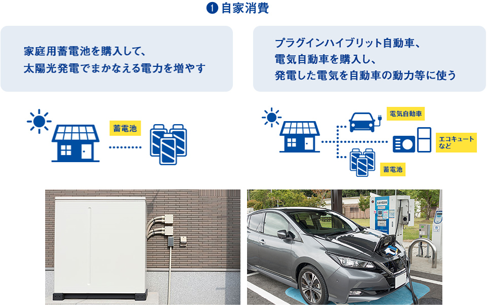 1.自家消費 「家庭用蓄電池を購入して、太陽光発電でまかなえる電力を増やす」「プラグインハイブリッド自動車、電気自動車を購入し、発電した電気を自動車の動力等に使う」