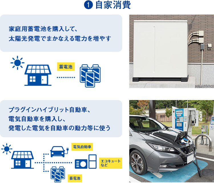 1.自家消費 「家庭用蓄電池を購入して、太陽光発電でまかなえる電力を増やす」「プラグインハイブリッド自動車、電気自動車を購入し、発電した電気を自動車の動力等に使う」