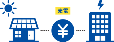 å°å£²é»æ°äºæ¥­èãªã©ã¨åå¥ã«å¥ç´ããä½å°é»åãè²·åã£ã¦ããããã¨ãã§ãã¾ãã