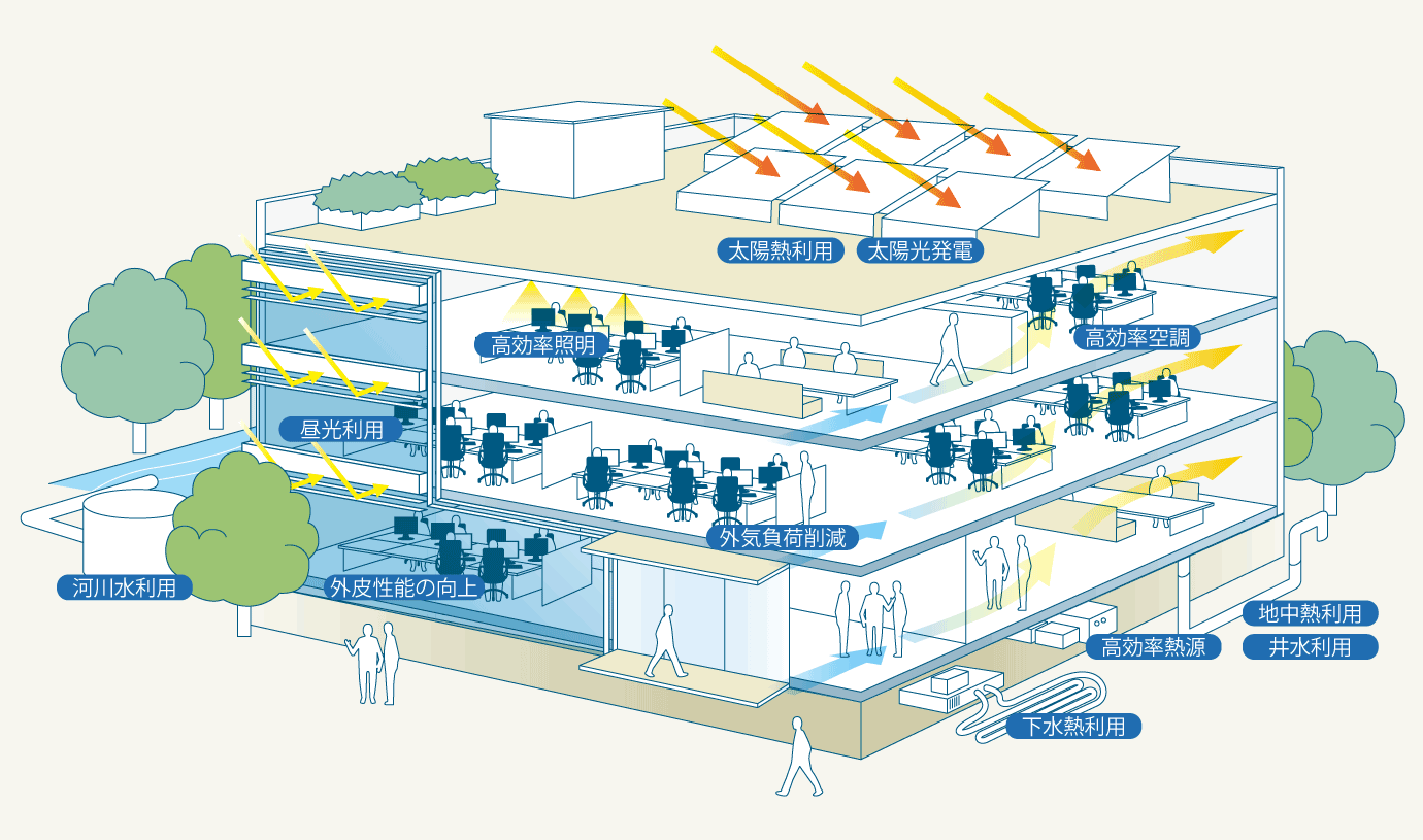ZEBのイメージ図