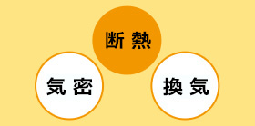 気密　断熱　換気