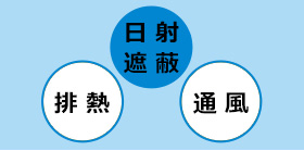 排熱　日射遮蔽　通風