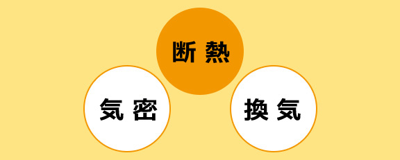 気密　断熱　換気