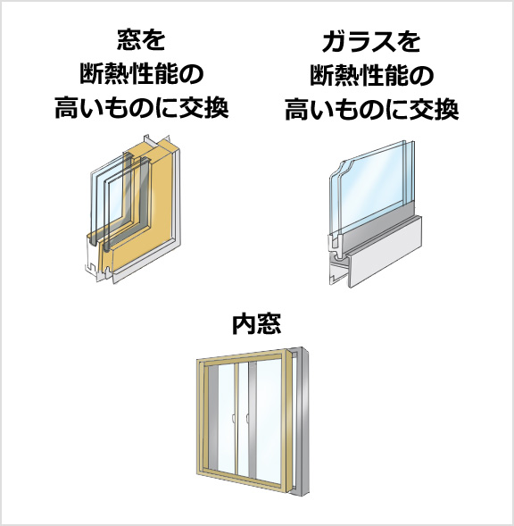 窓を断熱性能の高いものに交換　ガラスを断熱性能の高いものに交換　内窓