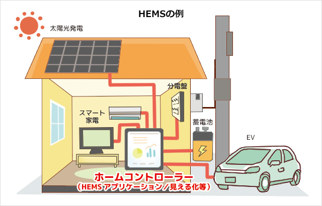 HEMSの例