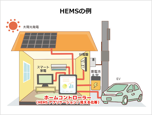 HEMSの例
