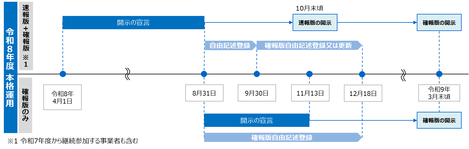 開示スケジュール