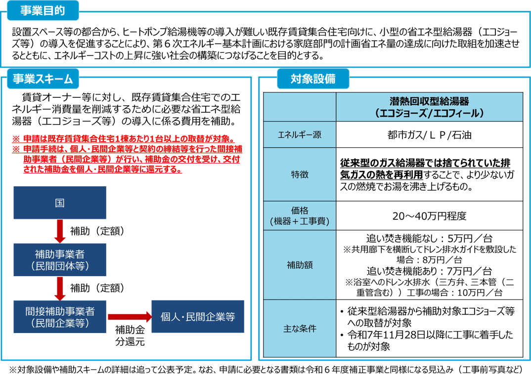 既存賃貸集合住宅の省エネ化支援事業のイメージ図