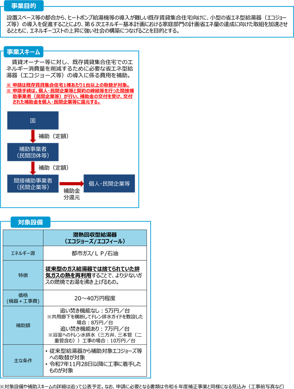 既存賃貸集合住宅の省エネ化支援事業のイメージ図