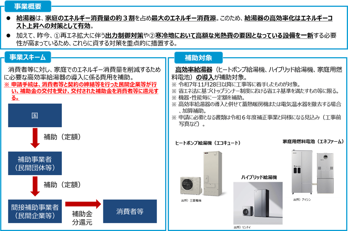 ⾼効率給湯器導⼊促進による家庭部⾨の省エネルギー推進事業費補助⾦のイメージ図