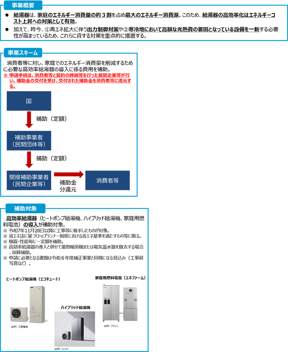 ⾼効率給湯器導⼊促進による家庭部⾨の省エネルギー推進事業費補助⾦のイメージ図