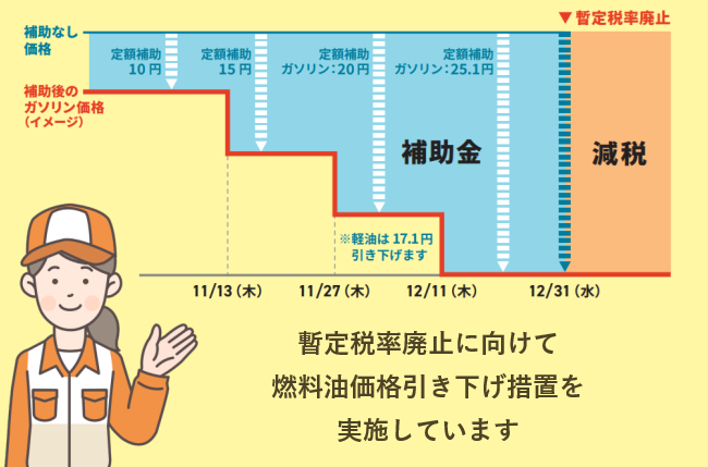 
燃料油価格定額引下げ措置ページへ