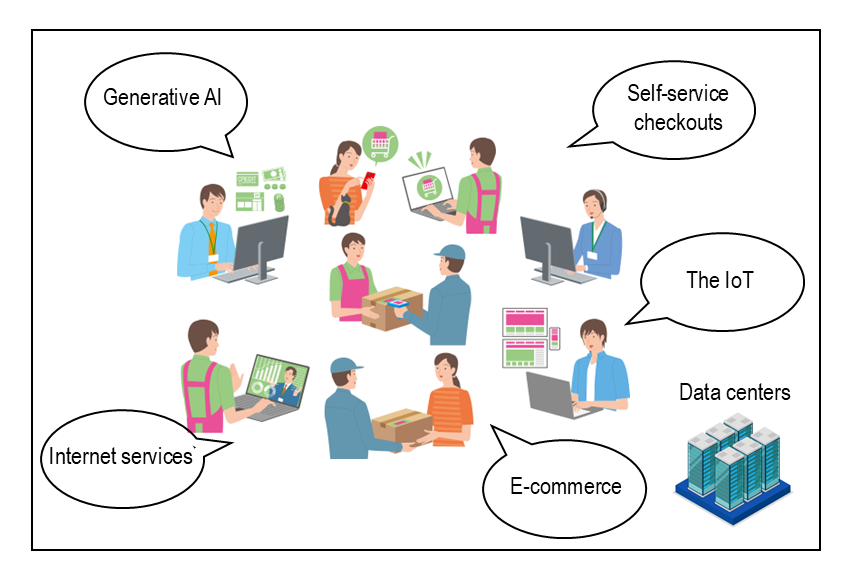 This illustration shows examples of digital transformation in our daily life, such as generative AI, self-service checkouts, the IoT, internet services, and data centers.