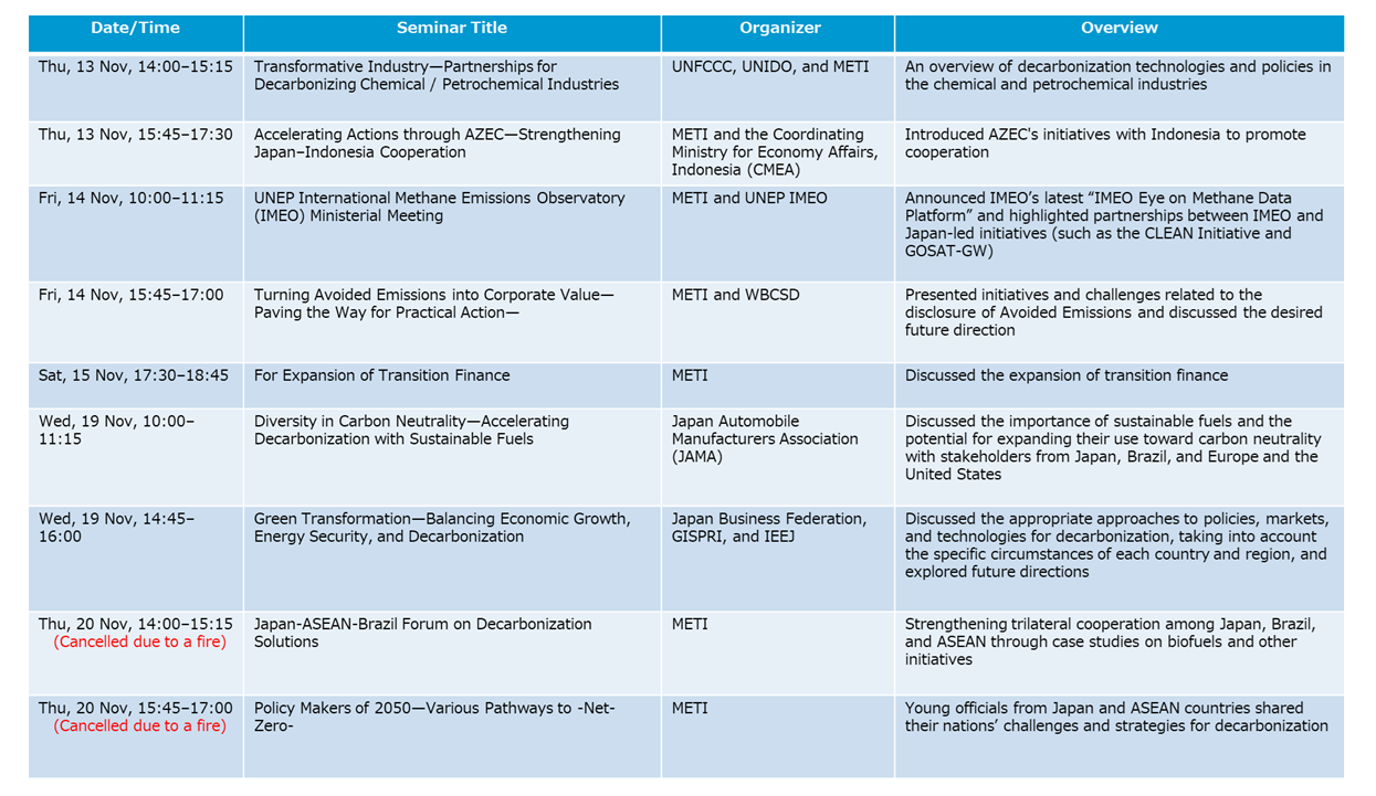 Seminars hosted by the Ministry of Economy, Trade and Industry held at the COP30 Japan Pavilion